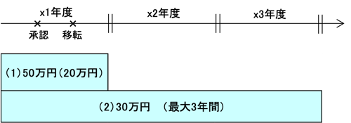 h05図2-1