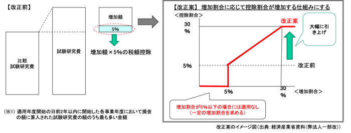 h05図2-2