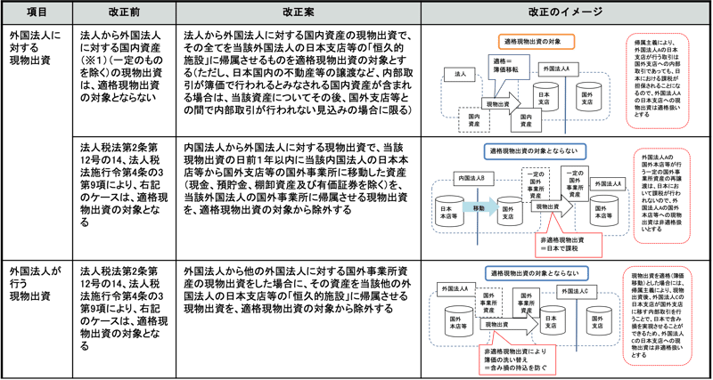 h11図2