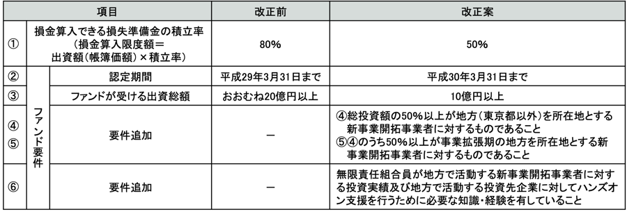 h16図2