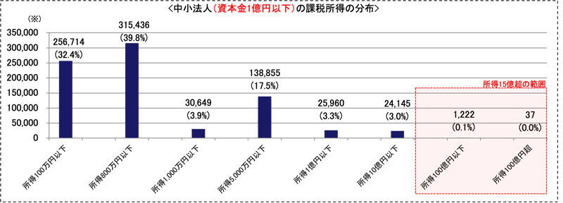 h19図1