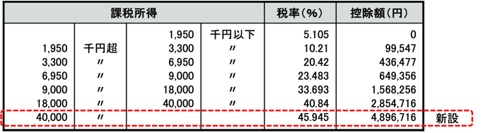 i01図1-1