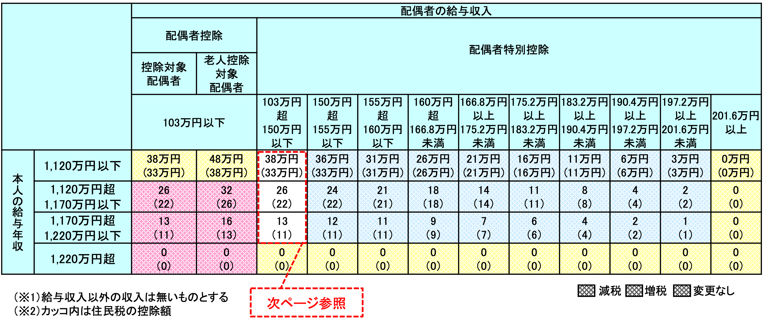 おはよう日本 何時