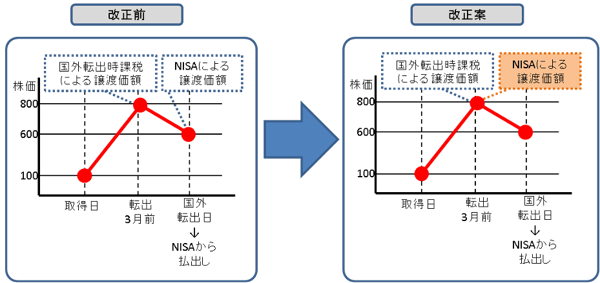 i05図1