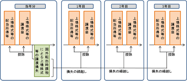 i05図2