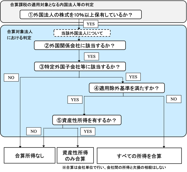 k01図1