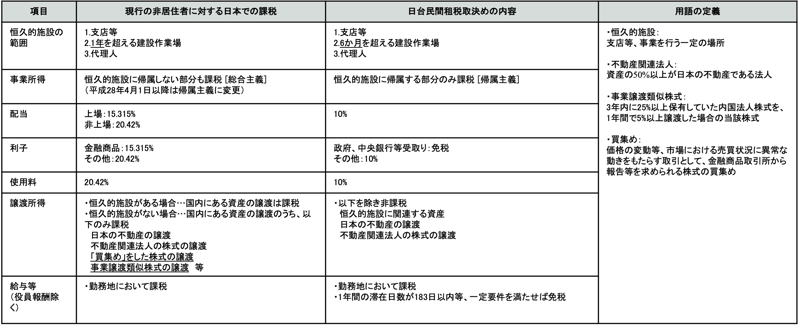 k01図2