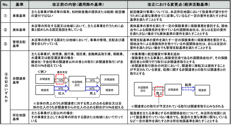 k01図3