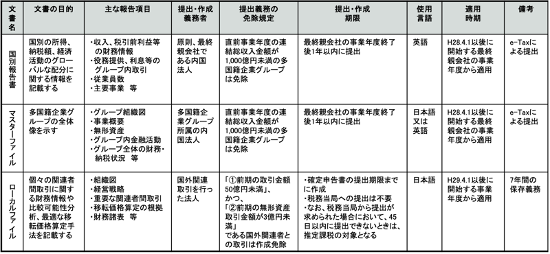 k02図1-1