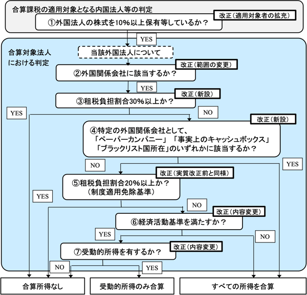 k02図2