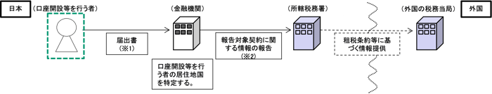 k03図1