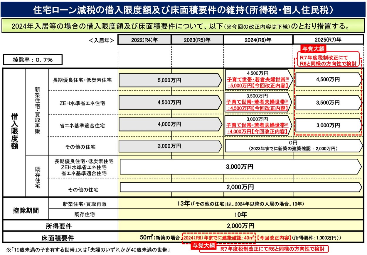 子育て支援税制の拡充 ～2024年度税制改正大綱 税理士法人山田andパートナーズ