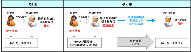 s01図2-1