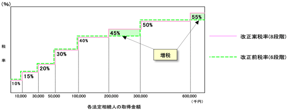 s01図3