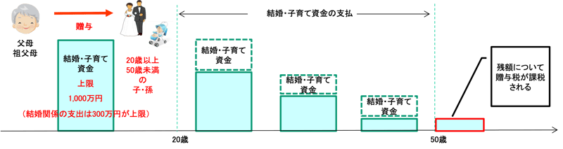 s02図1