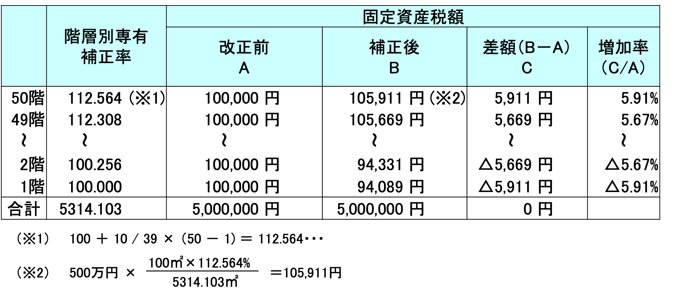 s03_図2