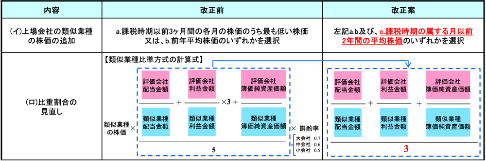 人気 その他の証券業類似業