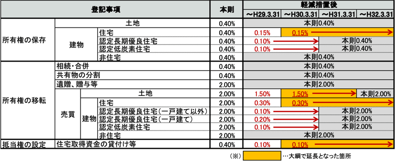 t01図1