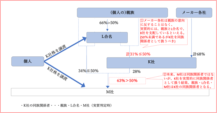 22条 人気 その他の取引