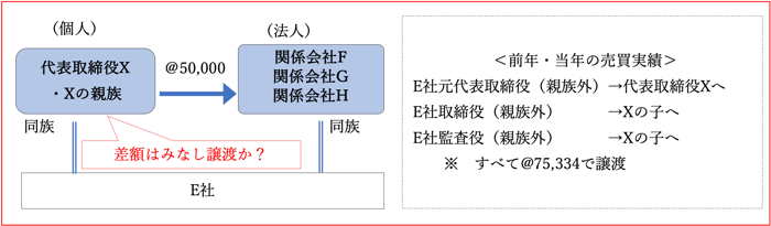 非上場株式の税務上の時価と判例のまとめ | 税理士法人山田&パートナーズ