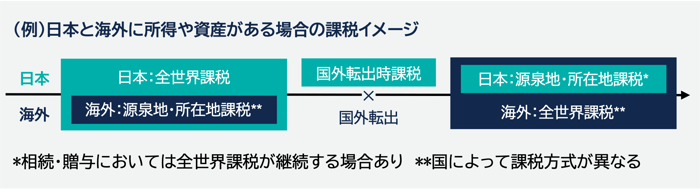 海外移住の税務は事前準備が重要です | 税理士法人山田&パートナーズ