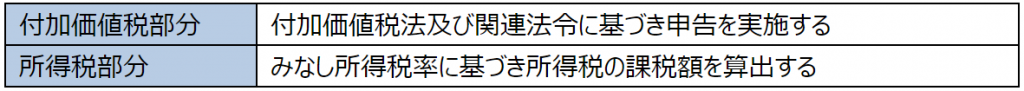 ベトナム外国契約者税の概要とポイント 税理士法人山田andパートナーズ 9317